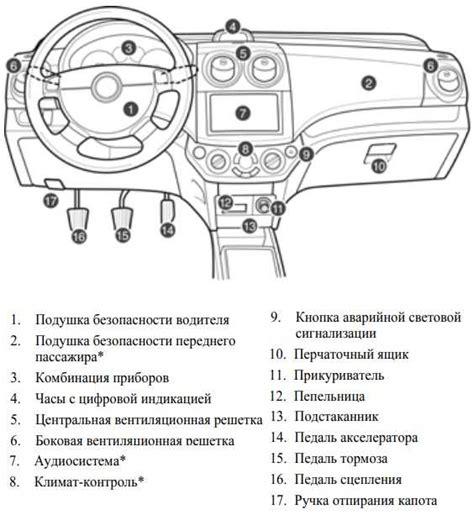 Неисправности шевроле авео т300 знаки на панели приборов - 95 фото