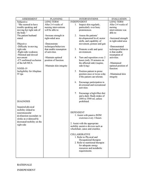 Adpie Impaired Physical Mobility And Ongoing Assessment Assessment Planning Interventions