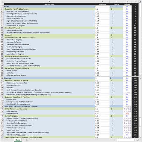 Basic IFRS COA IFRS And US GAAP