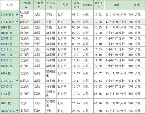 能直达 北京 和 太原 之间的列车车次word文档在线阅读与下载无忧文档