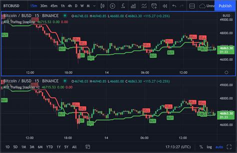 Python Using Tradingviews Atr Trailing Stop Loss Indicator