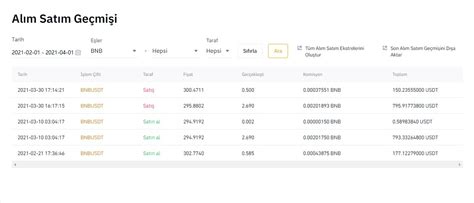 Binance Ta Kay P Para Sorunu Z Ve Fonlar N Geri Al Donan Mhaber Forum