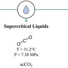 Overview of different types of solvents available for the solvent‐based ...