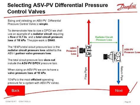 Introduction Danfoss Training Module Understanding Differential Pressure