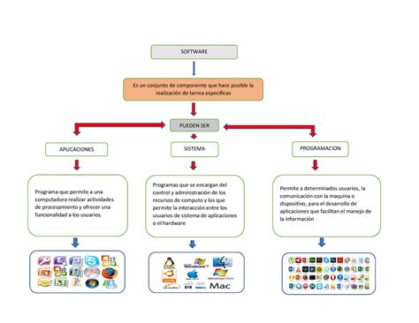 Mapa Conceptual Sobre Software Y Servicios De Internet Mapa Porn Sex