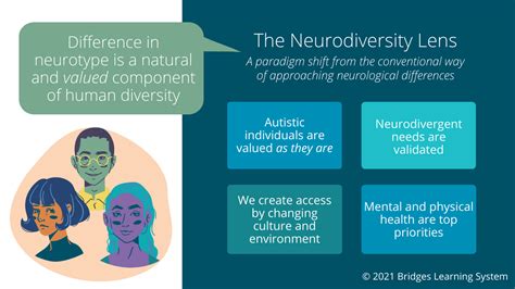 Celebrate Neurodiversity In Education Ifundwomen