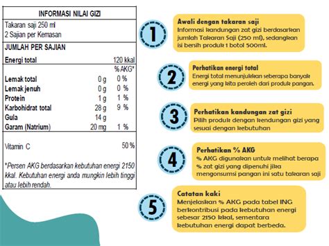 Cara Membaca Label Kandungan Gizi Hot Sex Picture