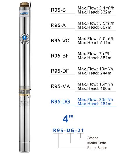 Mastra Inch Submersible Pump Ac Evacuation Pump Rental R Dg Series