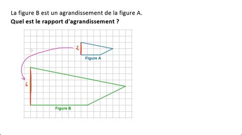 Déterminer le rapport d un agrandissement YouTube