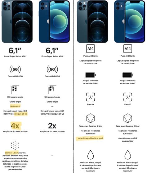 Liphone Pro A T Il Un Int R T Face Liphone Igeneration