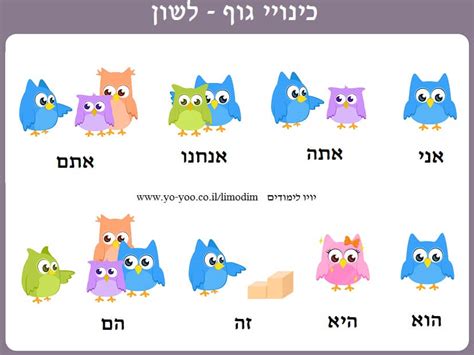 כינויי גוף בעברית יויו