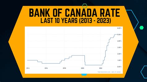 Bank of Canada: Too Early to Cut Rates - Mortgages for Less