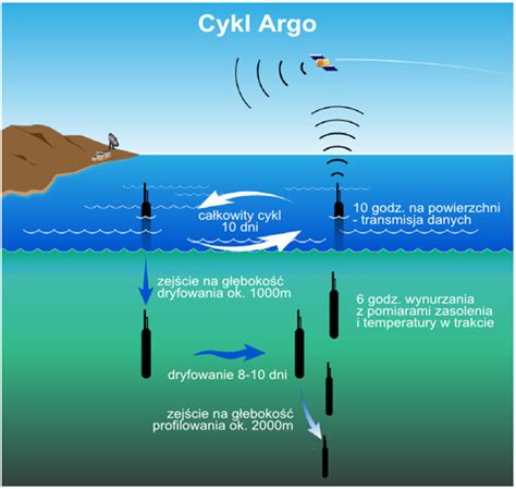 Temperatura Oceanu Jak I Po Co J Mierzymy Pomiary Satelitarne