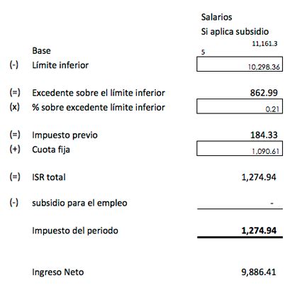 Proceso De Deducibilidad De La N Mina Consolid