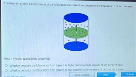 The Diagram Shows The Movement Of Particles From One End Of The