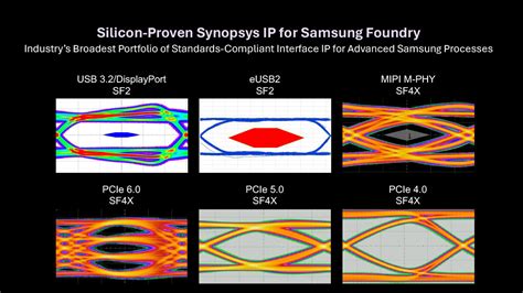 Synopsys Achieves Certification Of Its Ai Driven Digital And Analog