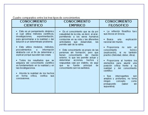 Cuadro Comparativo