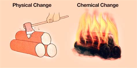 Chemical and Physical Changes Diagram | Quizlet