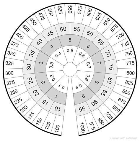 Subtil Dowsing Chart Numbers