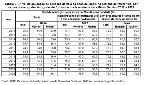 Indicadores Sociais Das Mulheres Estudo Do Ibge Revela Manuten O Das