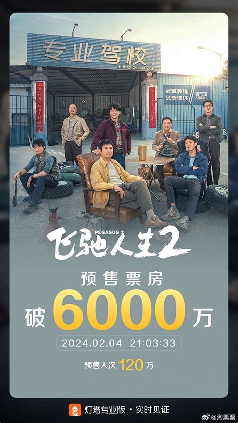 《飞驰人生2》预售票房突破6000万界面新闻 · 快讯