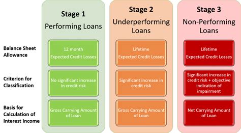 Github Naenumtou Ifrs9 The Full Scope Of Ifrs 9 Impairment Models Including Pd Lgd And Ead