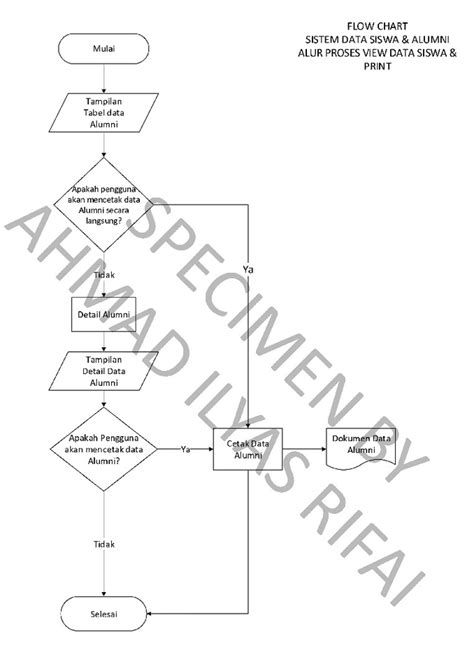 Jasa Pembuatan Diagram Alir Flowchart Flowmap Diagram Untuk