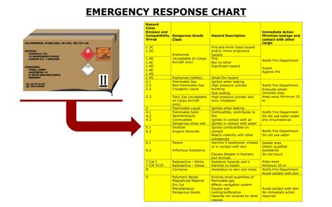 Dangerous Goods For Ground Crew No Carry Avsoft Aviation Training