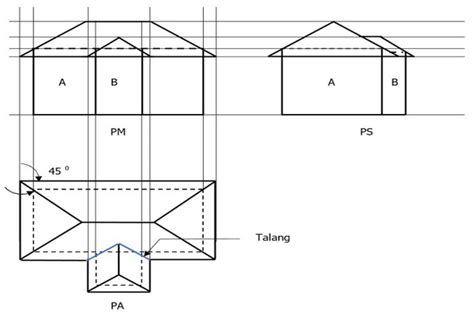 Gambar Dan Jenis Rencana Atap Wajib Tahu Sebelum Bangun Rumah