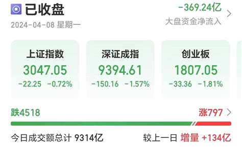 国际金价创历史新高，a股贵金属板块逆市大涨 东方财富网