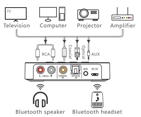 SUNSKY M6 NFC Digital Display Bluetooth Adapter User Manual