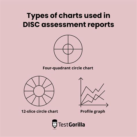 How To Interpret A Disc Assessment Chart A Complete Guide