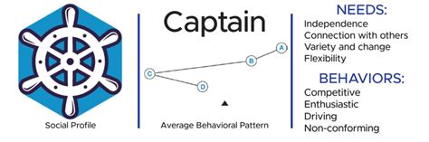 Your Guide To The Predictive Indexs 17 Reference Profiles Brighton