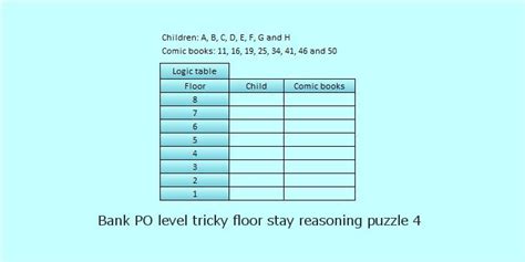 Bank PO Type High Level Floor Stay Reasoning Puzzle Solved In Quick Steps 4