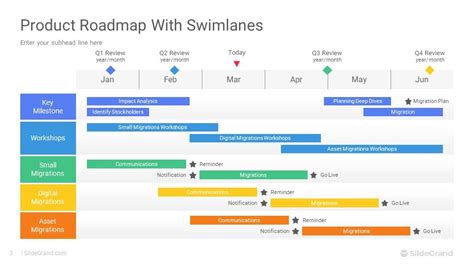 Product Roadmap Powerpoint Template