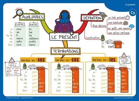 Coffret De Cartes Mentales Pour Apprendre L Italien Niveau D Butant