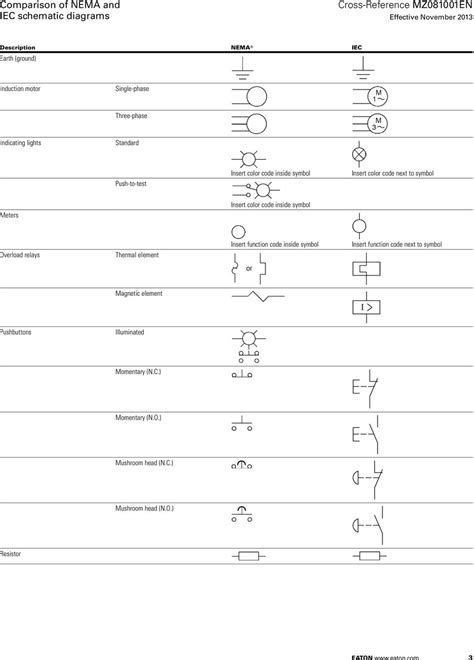 Iec Electrical Schematic Drawing Standards Wiring Pedia