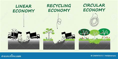 Linear, Recycling and Circular Economy Illustrated Using Landfill ... 