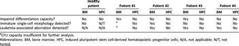 Characterizations of colony-forming unit (CFU) assays performed using ... 