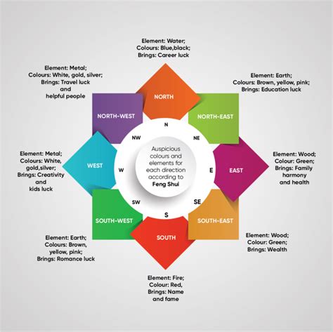 Vastu Vs Feng Shui How To Differentiate Between The Two