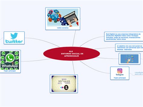 Entorno Social De Aprendizaje Mapa Mental Amostra Porn Sex Picture