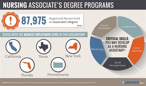 Associates Degree: Requirements For An Associates Degree