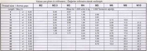 DIN 7985