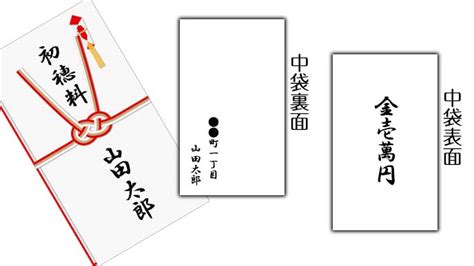 お宮参りの初穂料はいくら？金額の相場や封筒の書き方 ベビリナ