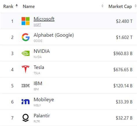 Palantir Vs Nvidia Should You Buy Software AI Or Hardware AI NASDAQ