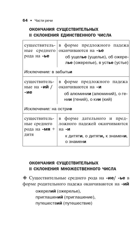 СОВРЕМЕННЫЙ САМОУЧИТЕЛЬ - Полный курс русского языка - Матвеев