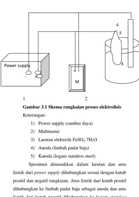 Pengaruh Ph Dan Tegangan Listrik Dalam Elektrolisis Limbah Padat Baja