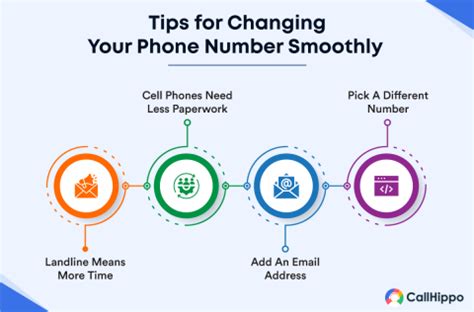 How To Change Phone Number Easily In Minutes Complete Guide