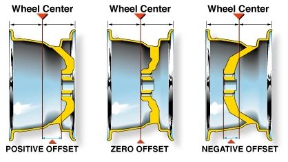 About | StanceNation™ // Form > Function