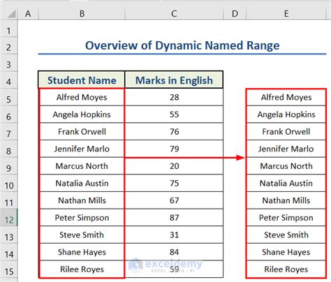 How To Create A Dynamic Named Range In Excel Methods